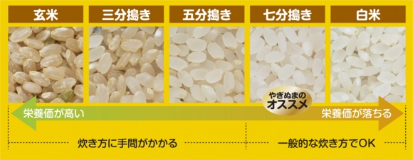 分搗き米,健康,玄米,北海道,旭川,東神楽,分づき米